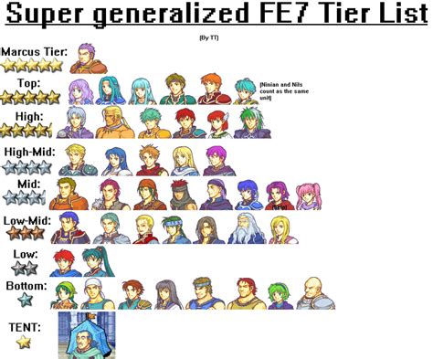 fe7 recruitment|fire emblem 7 recruit guide.